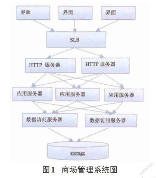 淺談分層技術(shù)在計(jì)算機(jī)軟件開發(fā)中的應(yīng)用