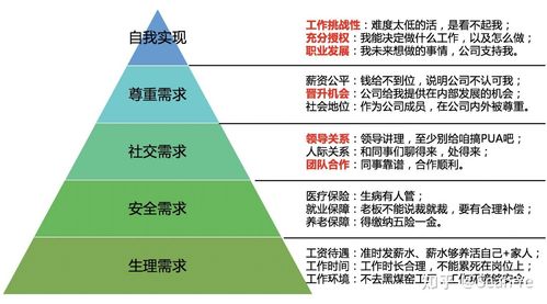 2021年企業(yè)管理中的最大難點與痛點