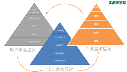 創由新生 | 3W創業訓練營西安站第二季完美收官，助力30余創業項目提升迭代