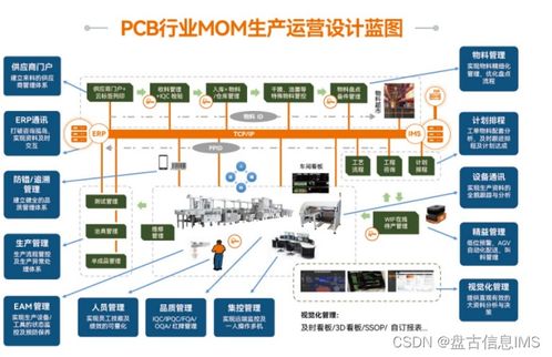 優化革新傳統工廠 打造高質量、高效率的品牌生產模式
