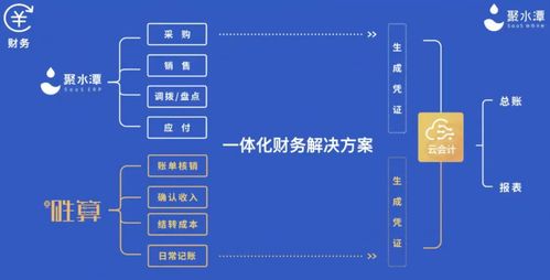 影刀RPA對話聚水潭 以數(shù)據(jù)分析驅(qū)動(dòng)電商企業(yè)管理變革