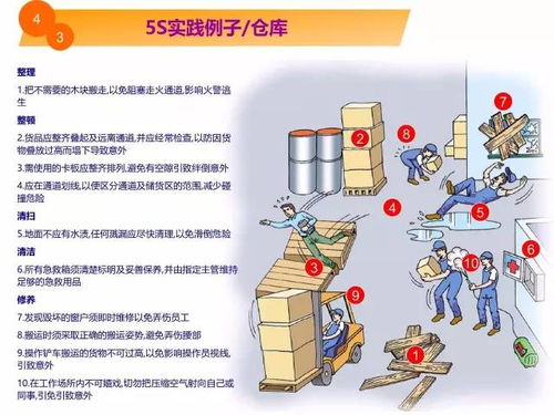 5秒看懂！工廠現場環境改善全攻略